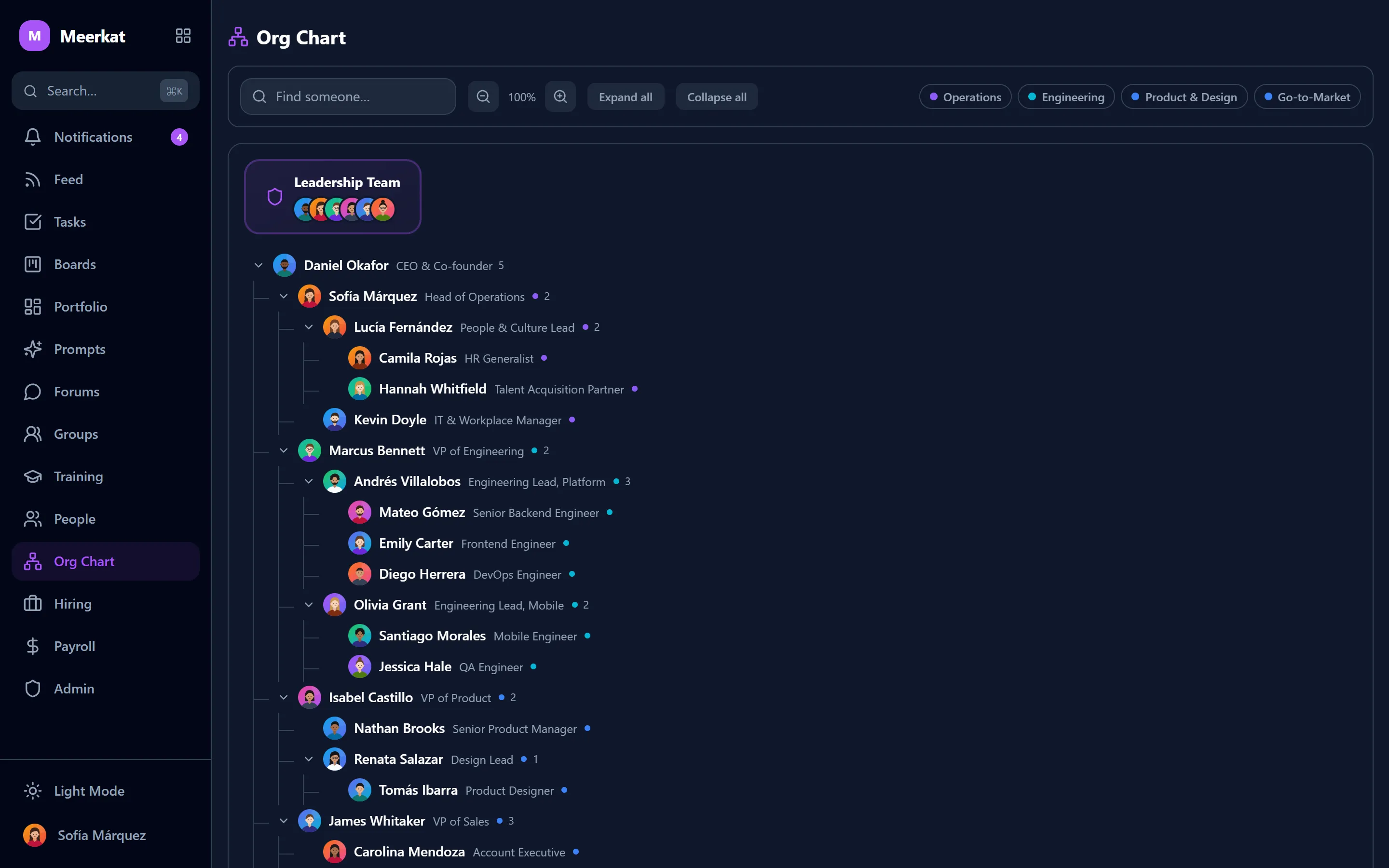 Org chart in Meerkat